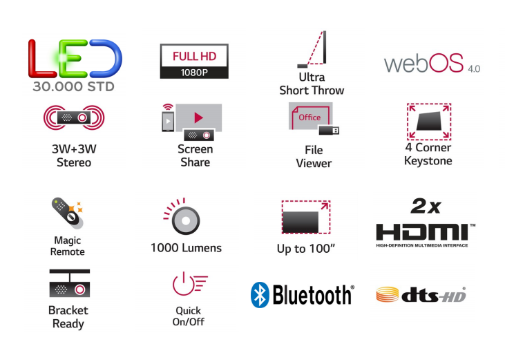 LG HF60LSR Specs