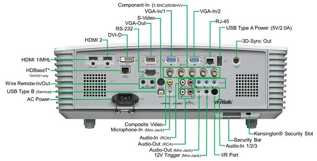 Vivitek DH3331 DLP-Projectors | visunext.co.uk