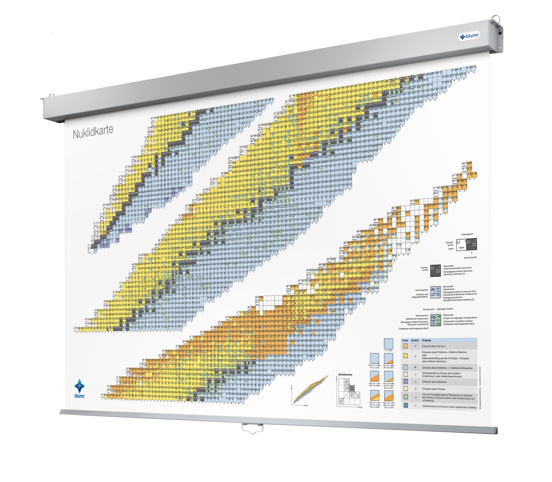 Nuklidkarte, Roll Up, Vollversion