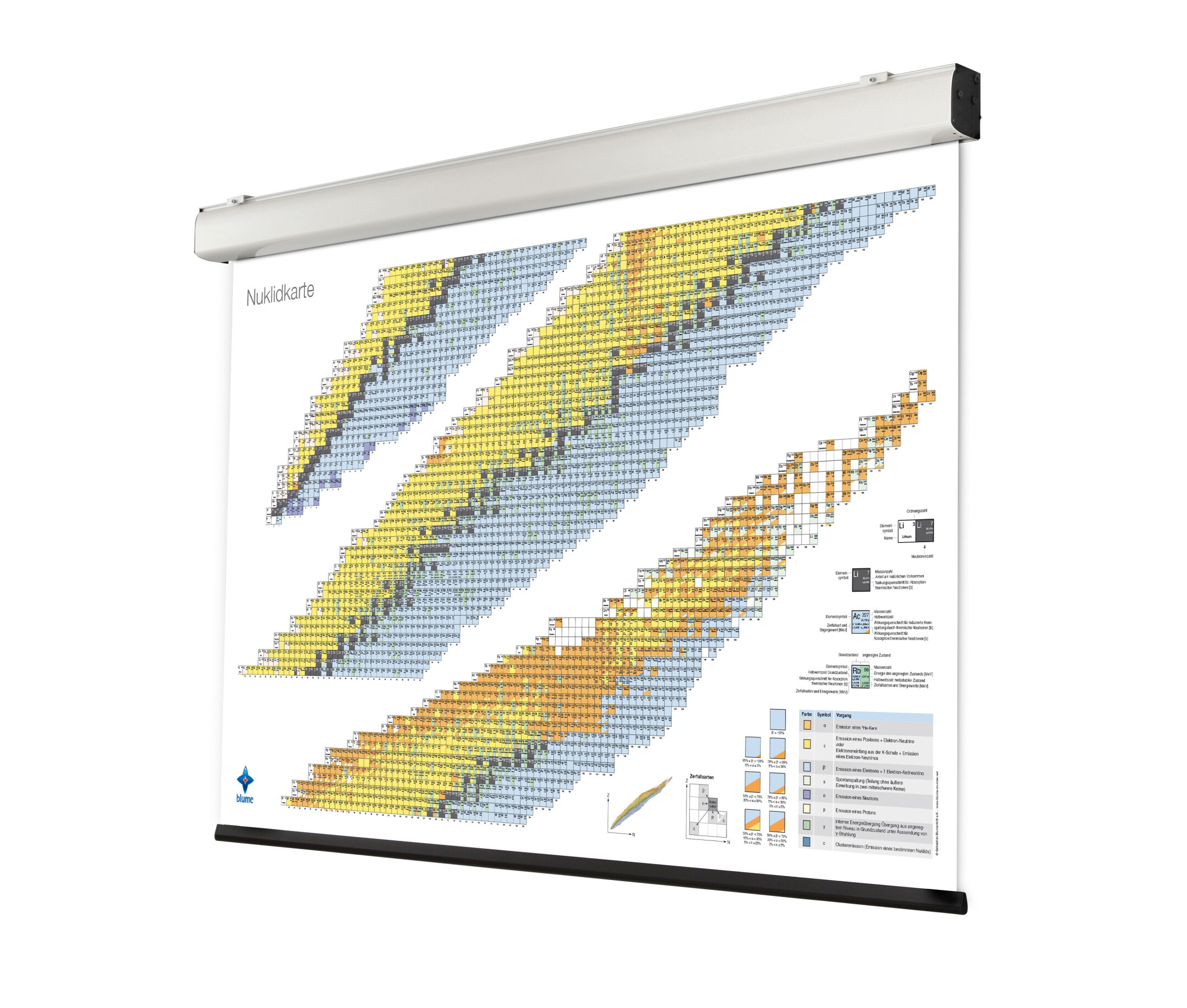 Nuklidkarte, Motorleinwand