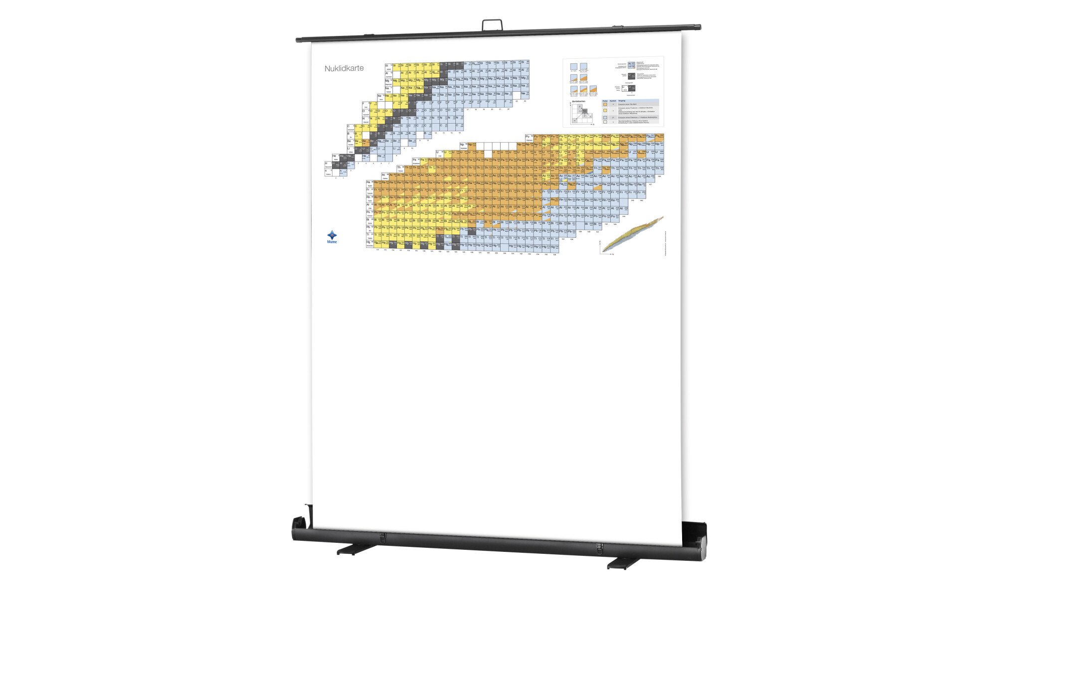 Schüler Nuklidkarte, Pull Up, Schülerversion