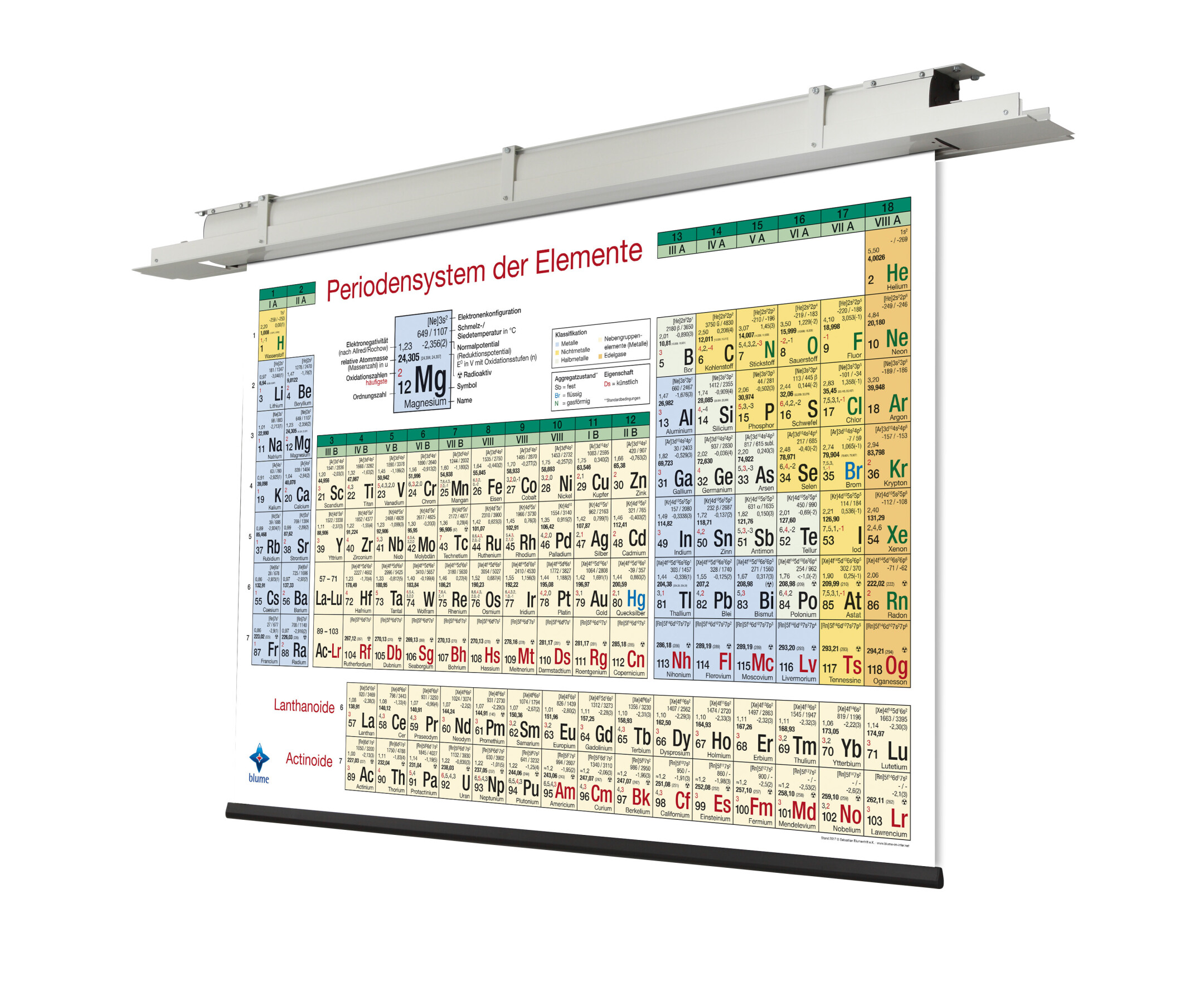 Periodensystem, Motorleinwand Vollversion