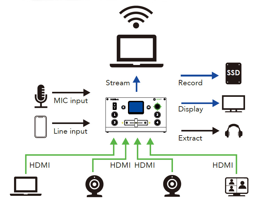 RGBlink-Mini-Pro-V2-Multiformat-HDMI-Live-Streaming-Video-Mischer