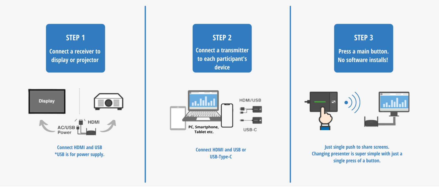 Panasonic-PressIT-TY-WPS1-Wireless-Presentatie-System-Kit