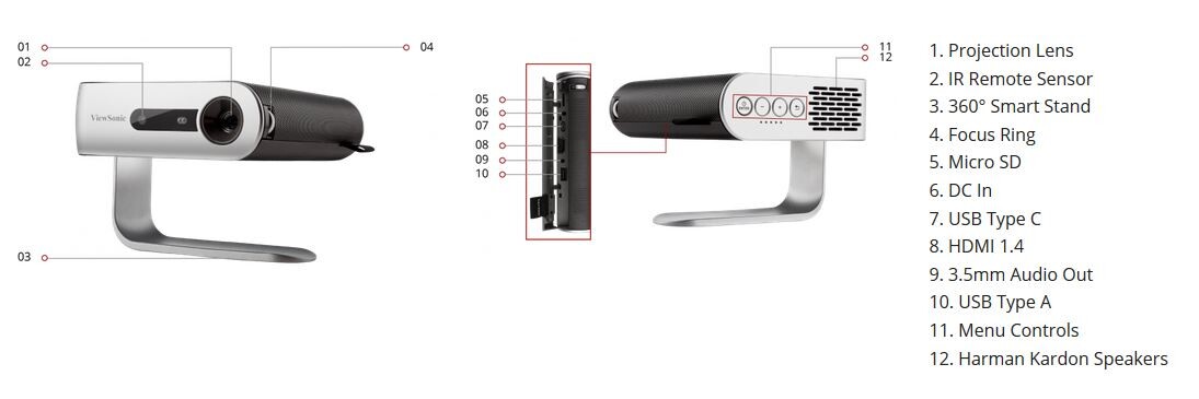 ViewSonic-M1