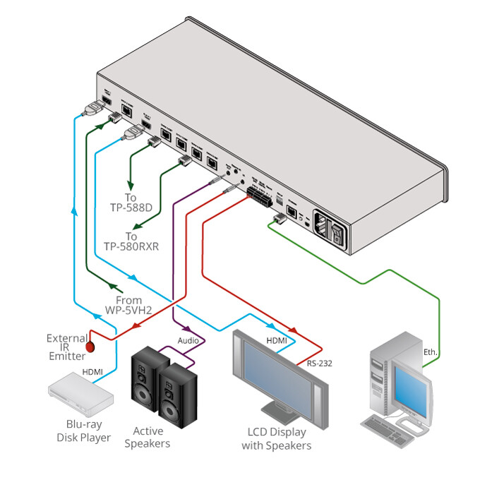 Kramer-VM-214DT-2x1-4-4K-4-2-0-UHD-HDMI-und-HDBaseT-Verteilverstarker-mit-Ethernet-RS-232-IR-und-Audio