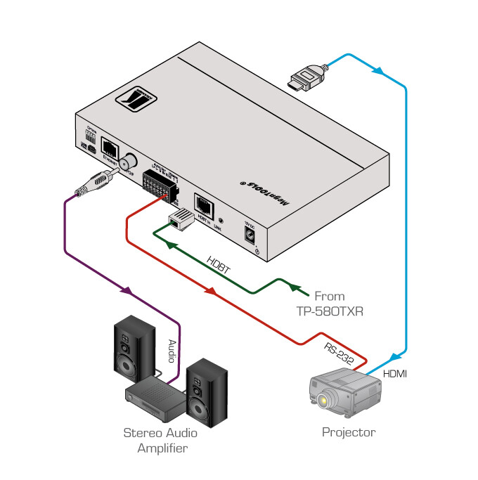 Kramer-TP-588D-HDBaseT-Twisted-Pair-Empfanger-fur-4K