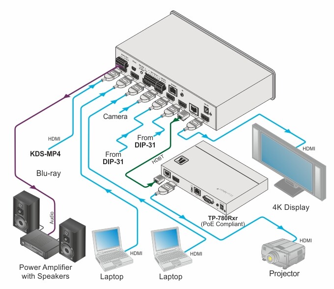 Kramer-VS-611DT-6x1-2-4K-60-4-2-0-HDMI-Auto-Switcher-und-PoE-Lieferant-uber-HDBaseT