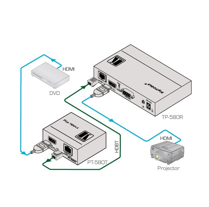 Kramer-PT-580T-Compacte-zender-voor-4K-UHD-HDMI-HDCP-2-2-via-HDBaseT-twisted-pair