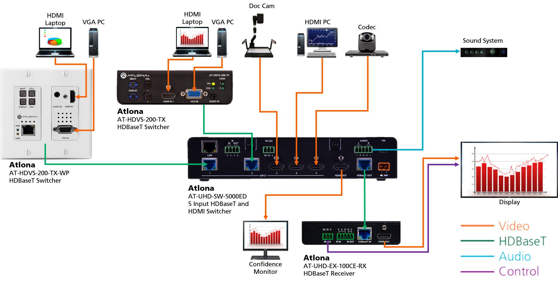 Atlona-AT-HDVS-200-TX-HDBaseT-Transmitter-Switcher