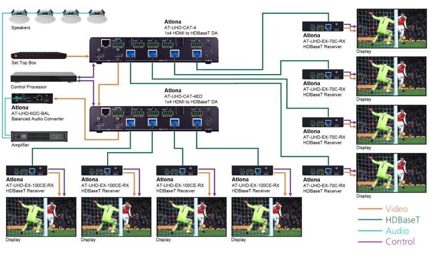 Atlona-AT-UHD-CAT-4ED-HDMI-HDBaseT-Splitter-1-X-4