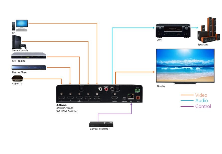 Atlona-AT-UHD-SW-51-HDMI-Switcher-5-X-1