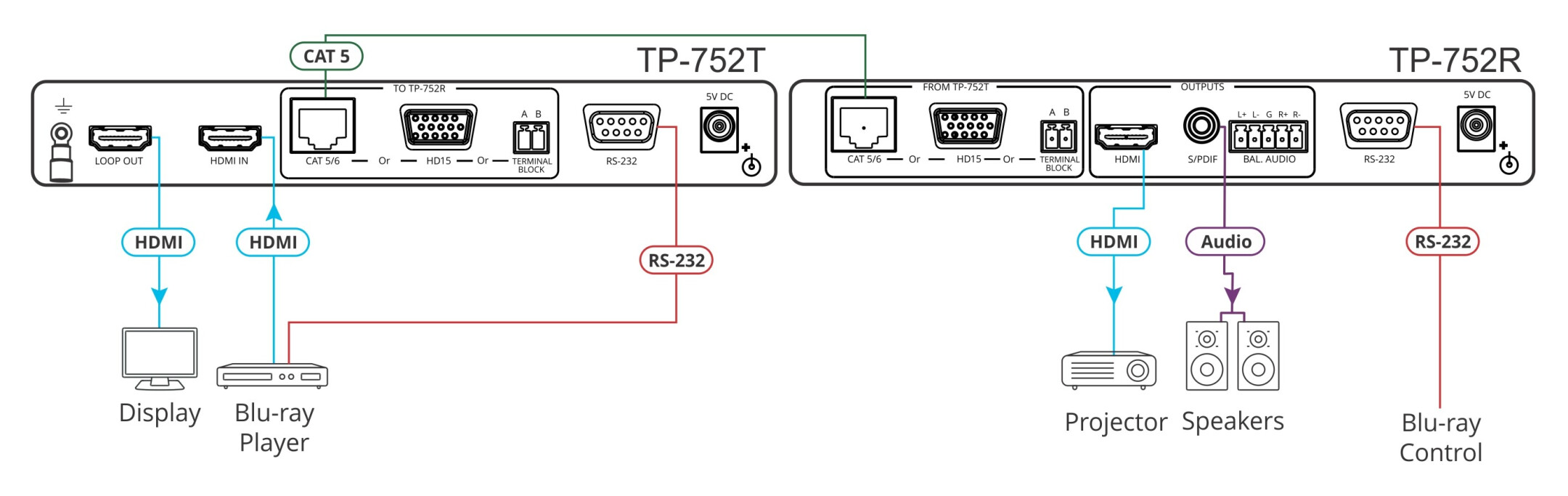 Kramer-TP-752T-HDMI-Ultra-Reach-Transmitter-mit-RS-232-und-Loop-uber-jedes-2-adrige-Kabel