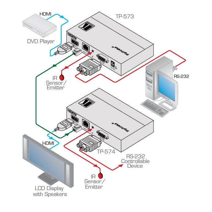 Kramer-TP-573-HDMI-CAT-Sender-Transmitter-mit-IR-und-RS232-1x-HDMI-auf-1x-CAT-Demoware