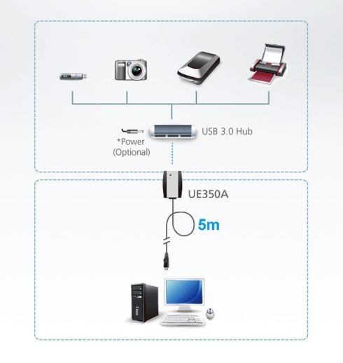 ATEN-UE350A-Verlangerungskabel-USB-3-2-Gen1-5m