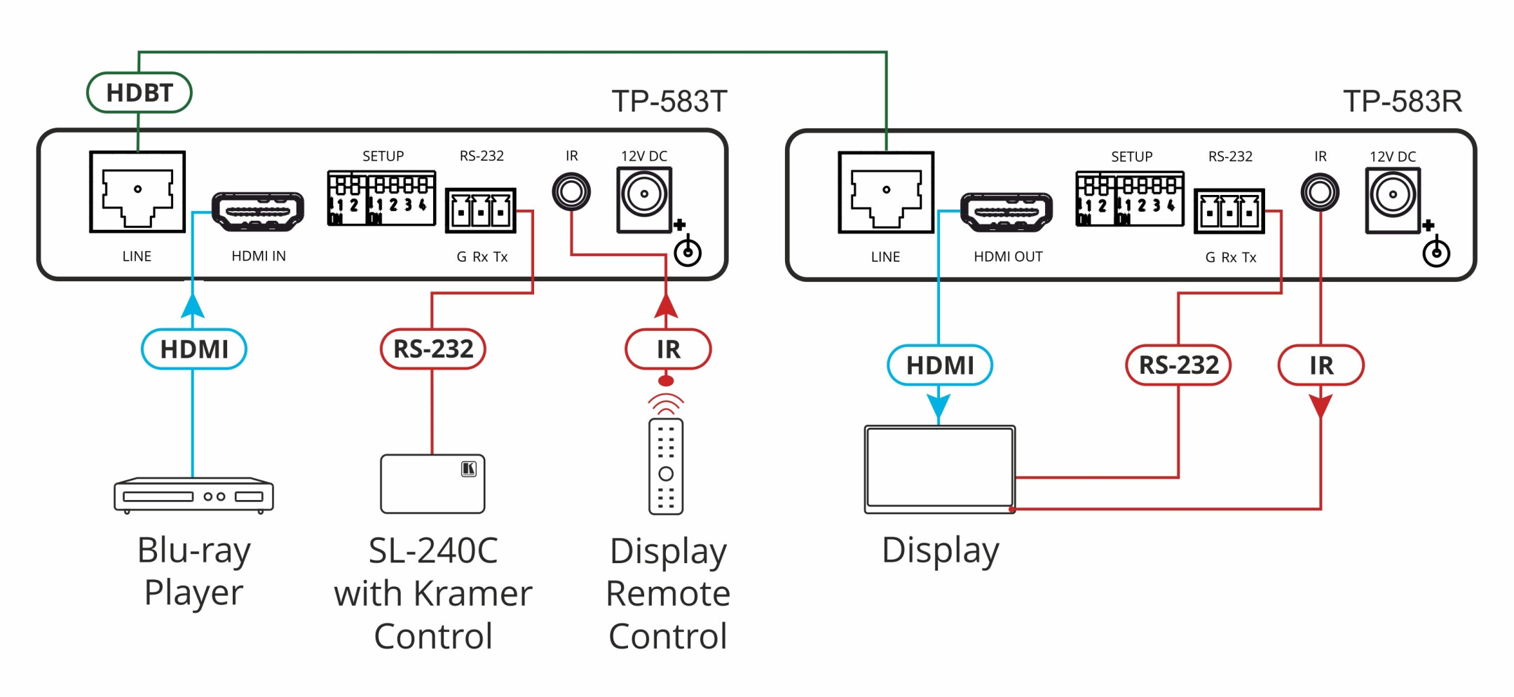 Kramer-TP-583R-4K-HDR-HDMI-ontvanger-met-RS-232-en-IR-over-HDBaseT-met-groot-bereik