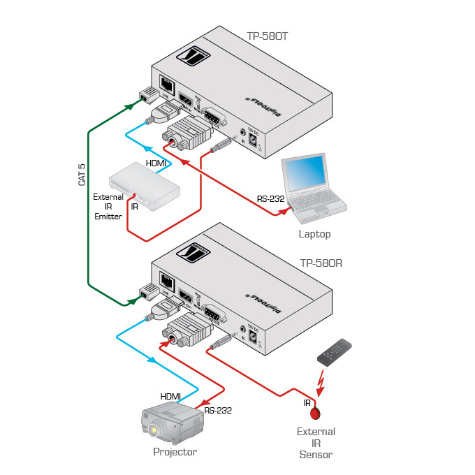 Kramer-TP-580T-HDMI-HDBaseT-zender-Transmitter-1x-HDMI-naar-1x-HDBaseT-Demo