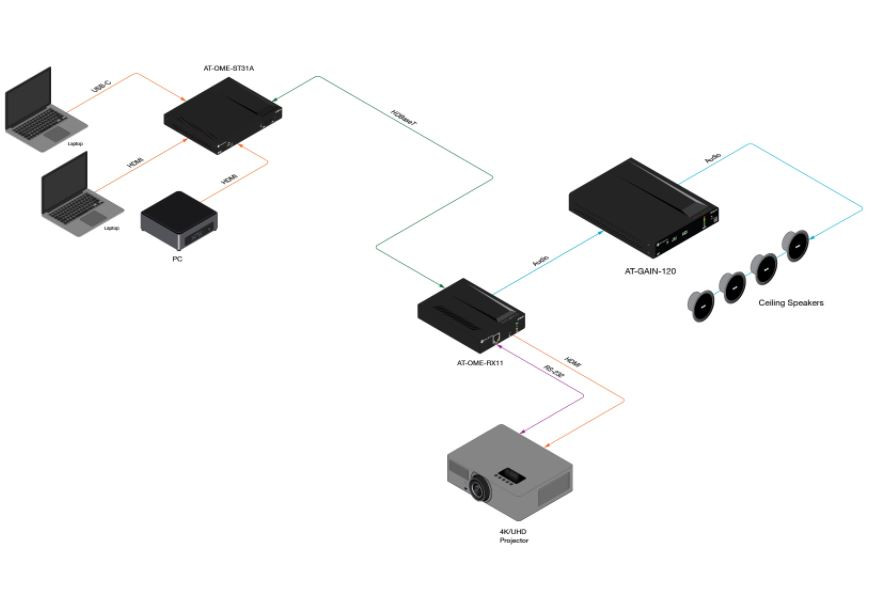 Atlona-AT-OME-RX11-HDBaseT-Receiver
