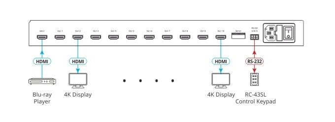Kramer-VM-10H21-10-Verteilverstarker-fur-4K60-HDR-HDMI