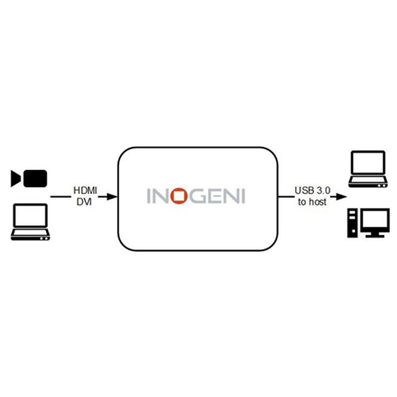 Inogeni-4K-HDMI-to-USB-3-0-Converter