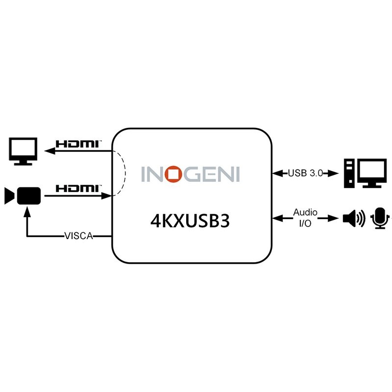 Inogeni-4K-HDMI-auf-USB-3-0-Converter-mit-HDMI-Loop