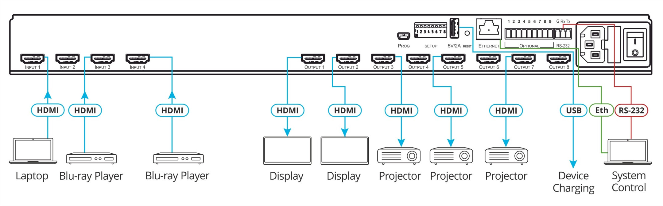 Kramer-VS-48H2-4x8-4K-HDR-HDCP-2-2-Matrix-Umschalter-fur-digitales-Audio-Routing