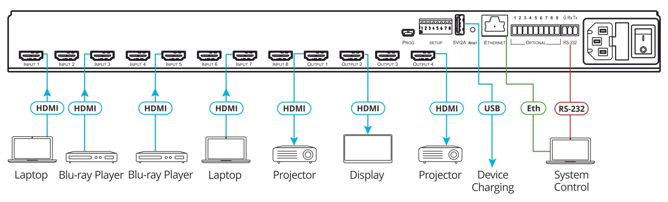 Kramer-VS-84H2-8x4-4K-HDR-HDCP-2-2-Matrix-Umschalter-fur-digitales-Audio-Routing