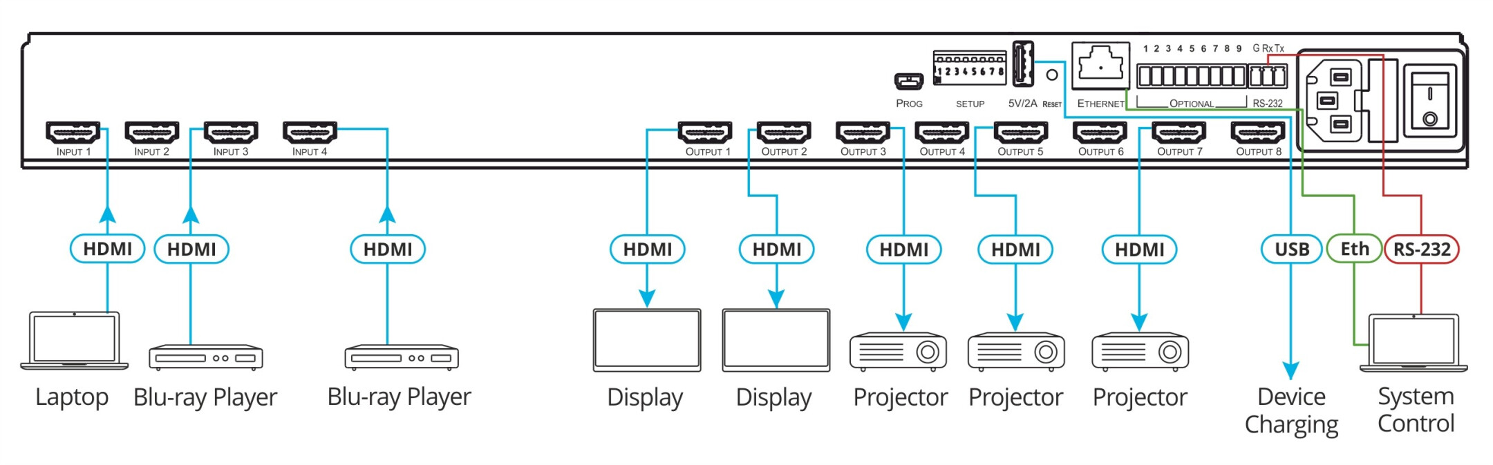 Kramer-VS-42H2-4x2-4K-HDR-HDMI-HDCP-2-2-matrixschakelaar