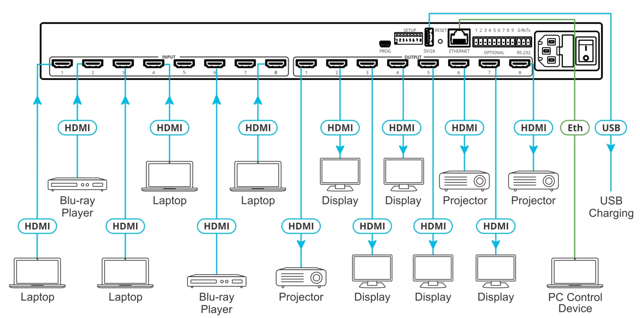 Kramer-VS-88H2-8x8-4K-HDR-HDCP-2-2-HDMI-Matrix