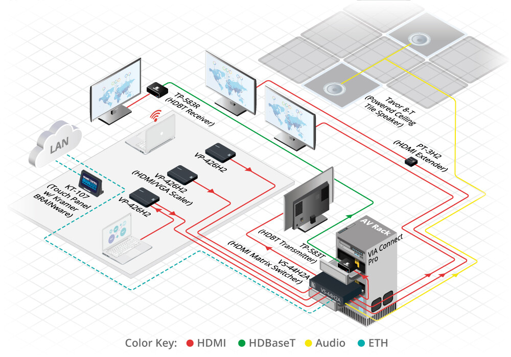 Kramer-VS-44H2A4x4-4K-HDR-HDMI-2-0-HDCP-2-2-Matrix-Schalter-mit-Audio-De-Embedding