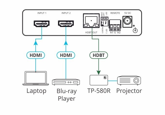 Kramer-VS-21DT2x1-4K60-4-2-0-HDCP-2-2-HDMI-Auto-Switcher-uber-HDBaseT