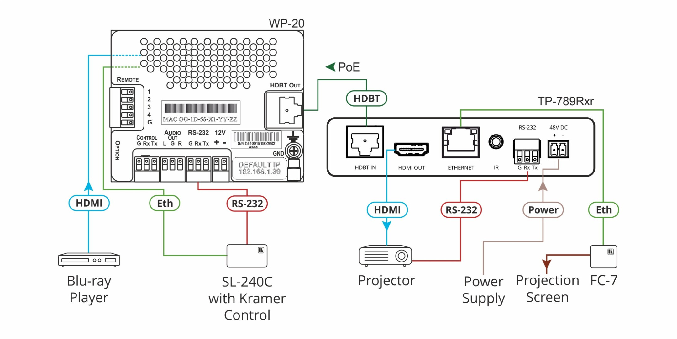 Kramer-TP-789Rxr-4K60-4-2-0-HDMI-Bidirektionaler-PoE-Empfanger-mit-Ethernet-RS-232-und-IR-uber-Extended-Reach-HDBaseT