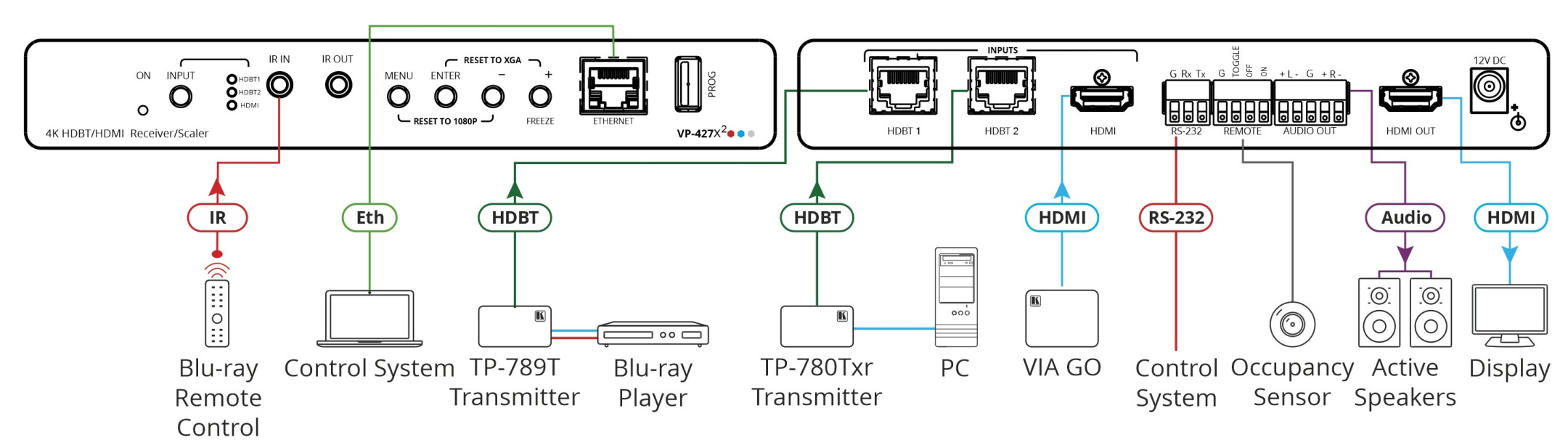 Kramer-VP-427X24K-HDR-HDBT-ontvanger-Scaler-mit-2-HDBaseT-ingangen-en-1-HDMI-ingang