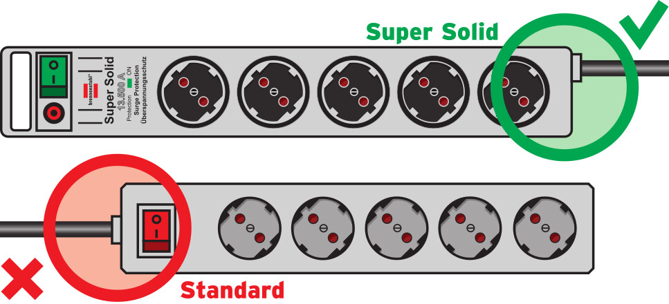 Brennenstuhl-Super-Solid-Steckdosenleiste-5-fach-Mehrfachsteckdose-mit-2-5m-Kabel-und-Schalter-aus-bruchfestem-Polycarbonat-schwarz-grau