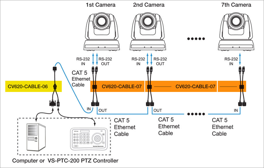 Marshall-Electronics-CV620-CABLE-07-Camera-adapterkabel-RS232-naar-Cat-RJ45