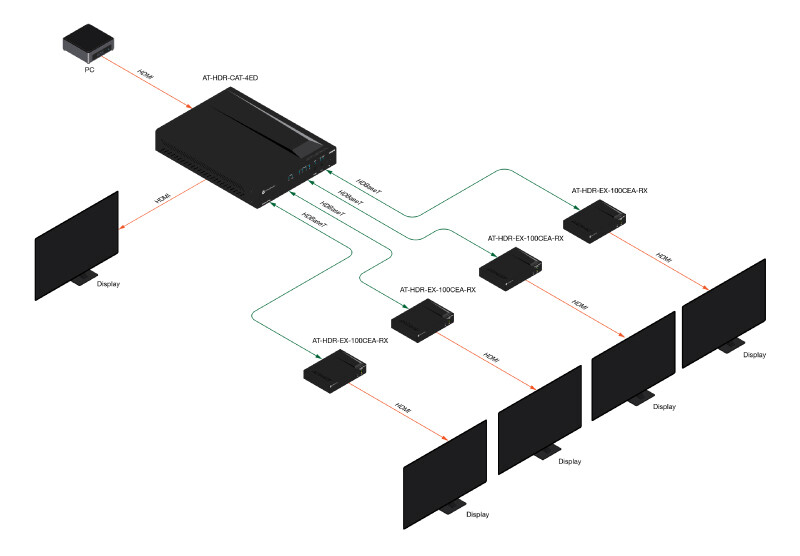 Atlona-AT-HDR-CAT-4ED-HDMI-naar-HDBaseT-distributieversterker-met-vier-uitgangen-en-verlengde-afstand-voor-4K-HDR