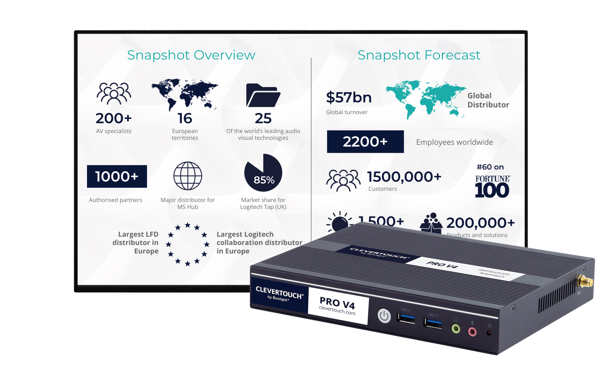 Clevertouch-SL-Pro-V4-Digital-Signage-Player-Windows