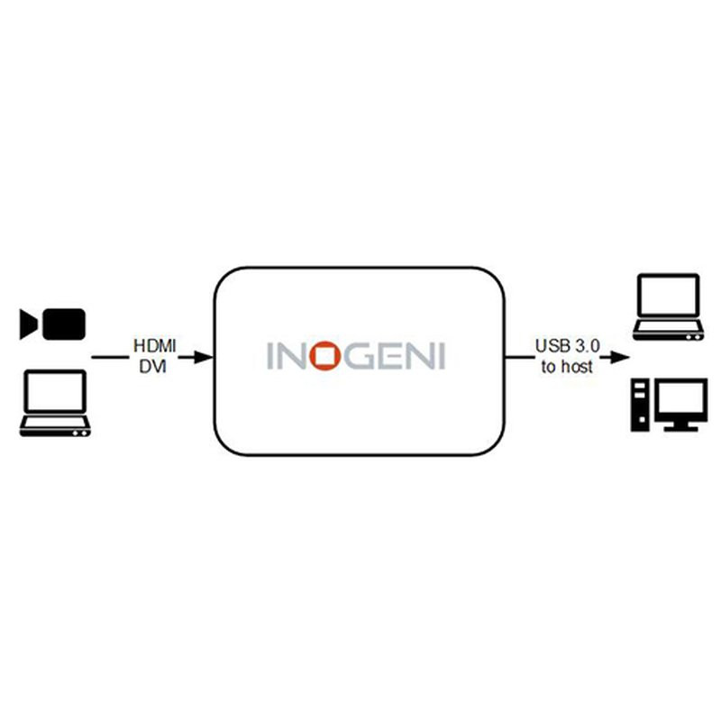 Inogeni-4K-HDMI-to-USB-3-0-Converter-Demoware