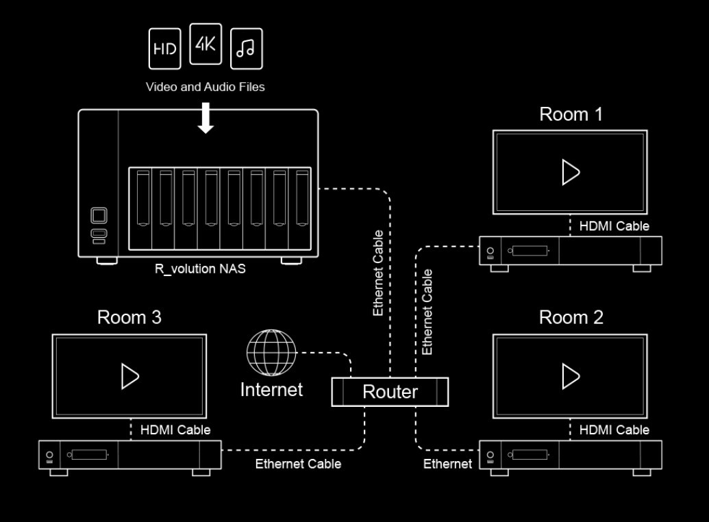 R-volution-NAS-Storage