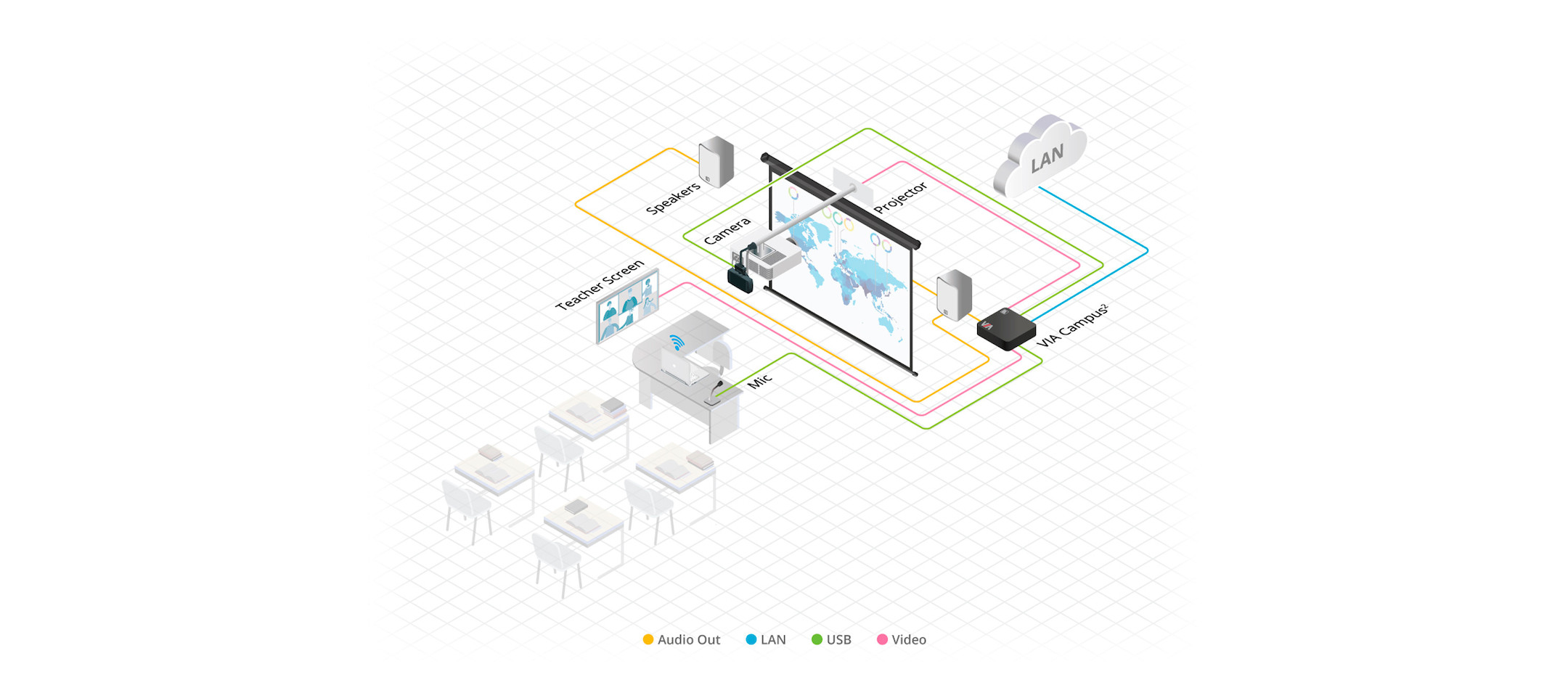 kramer-via-campus2-4k60-kabellose-praesentation-collaboration