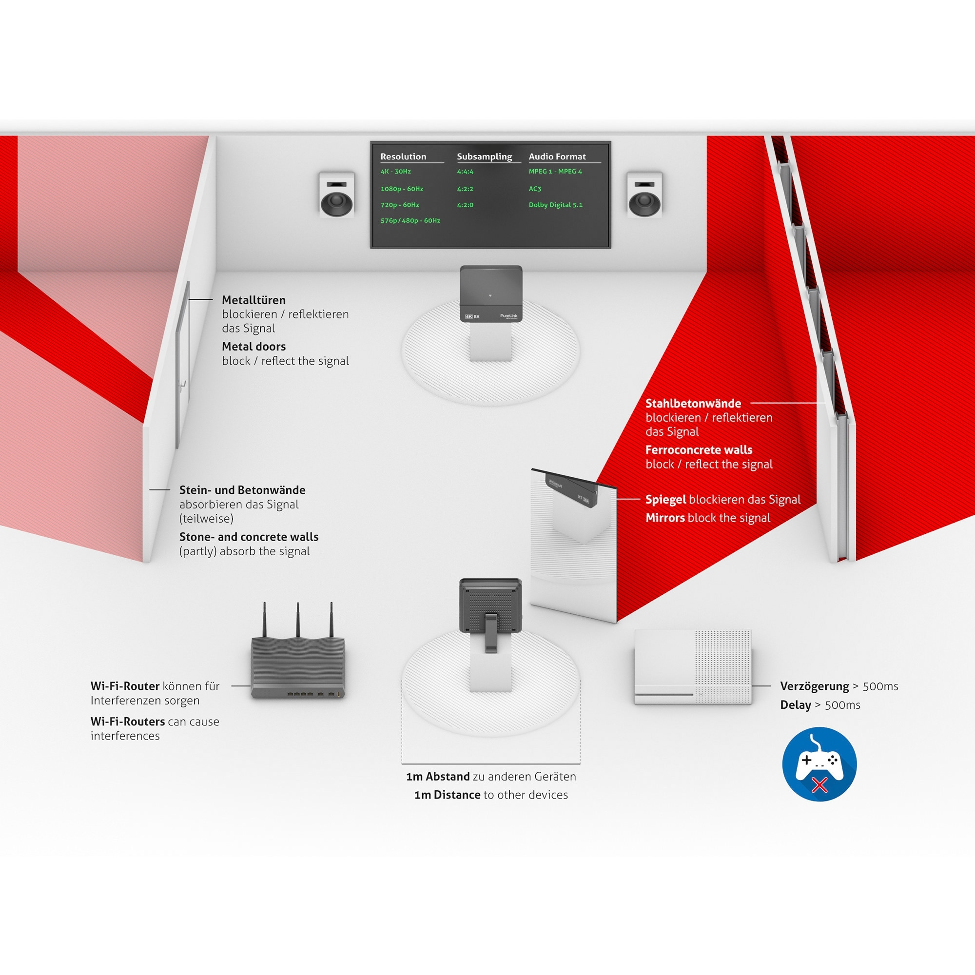 PureLink-CSW200-HD-Wireless-Extender-Set-Cinema-Serie-Demoware