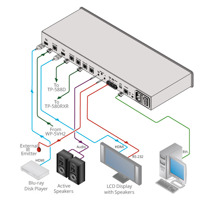 Kramer-VM-214DT-2x1-4-4K-4-2-0-UHD-HDMI-und-HDBaseT-Verteilverstarker-mit-Ethernet-RS-232-IR-und-Audio-Demoware