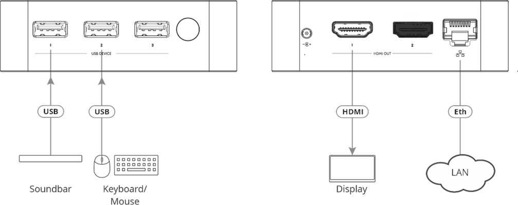 Kramer-VIA-GO3-compact-en-veilig-draadloos-4K-presentatieapparaat