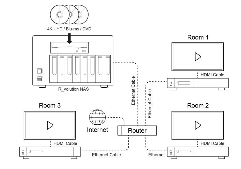 R-volution-Nas-Ultra-opslagsysteem