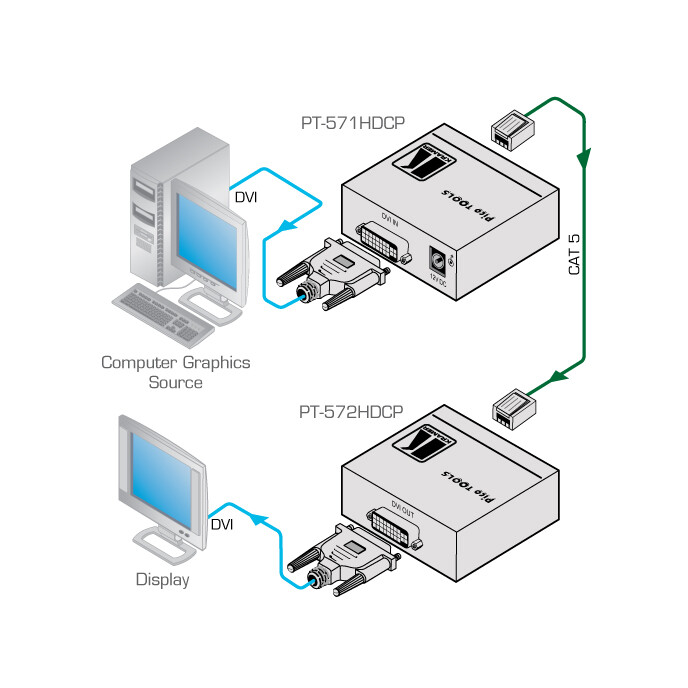 Kramer-PT-572HDCP-DVI-CAT-ontvanger-1x-CAT-naar-1x-DVI