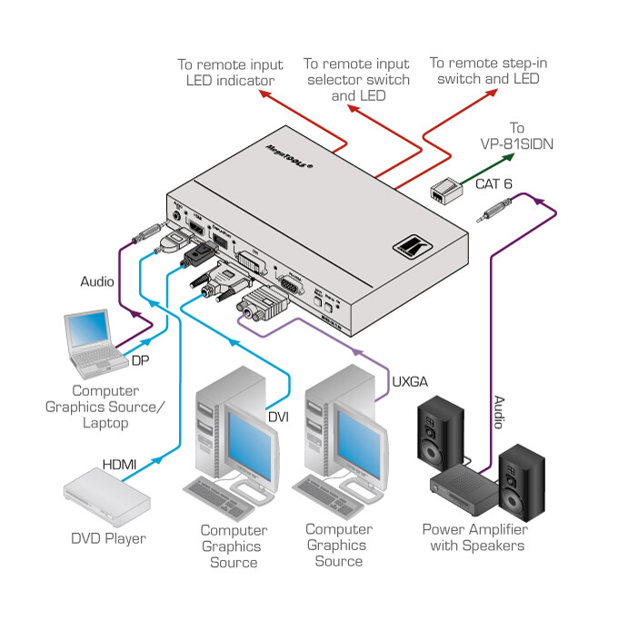 Kramer-SID-X1N-4-Eingang-Multi-Format-Video-uber-Twisted-Pair-Ubertrager-und-Step-In-Modul