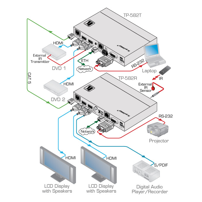 Kramer-TP-582R-HDMI-HDBaseT-Empfaenger-1x-HDBaseT-auf-2x-HDMI