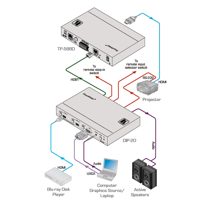 KRAMER DIP-20 HDMI/VGA zu HDBaseT Übertrager & Step-In Steuermodul, mit Ethernet, bidirekt. IR & St