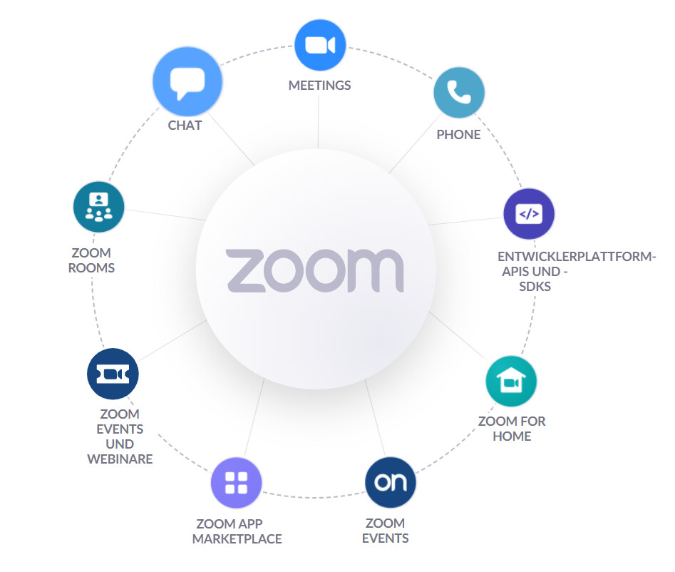 Zoom-Meetings-Conference-Room-Connector-Add-On-Lizenz-fur-1-Jahr