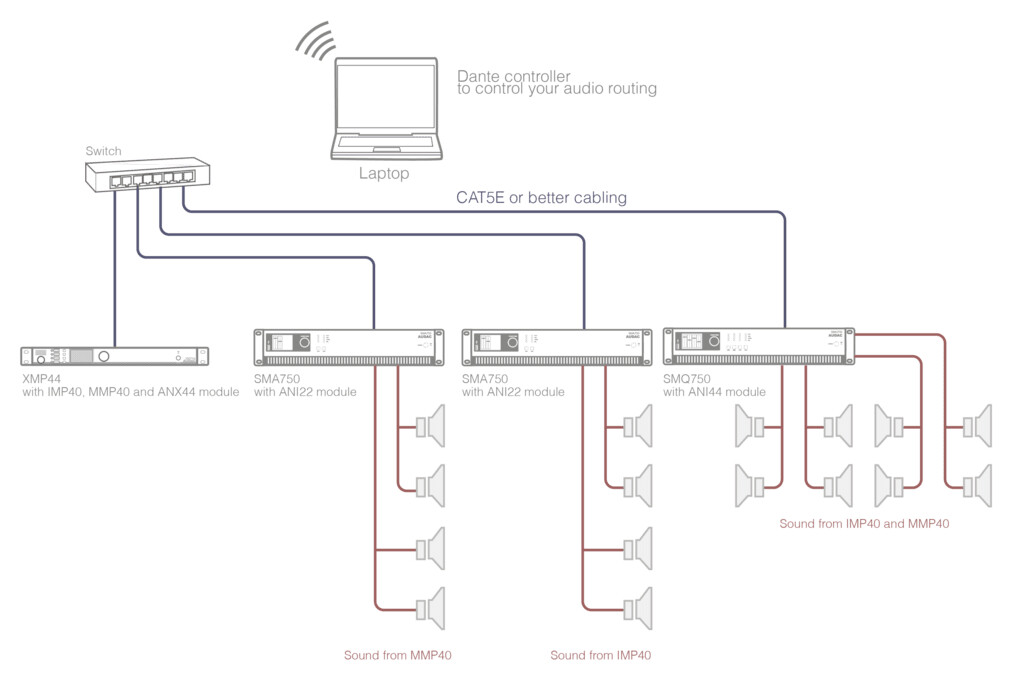 Audac-IMP40-SourceConTM-Internetradio-Modul-LAN-Sym-Stereo-Ausgang